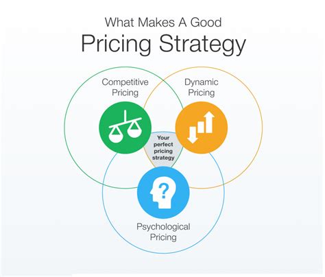 Take Profit Strategies: Maximizing