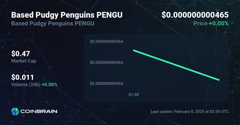 Pudgy Penguins (PENGU), Price Target, Fee
