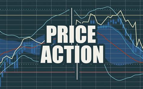 Analyzing Price Action: The