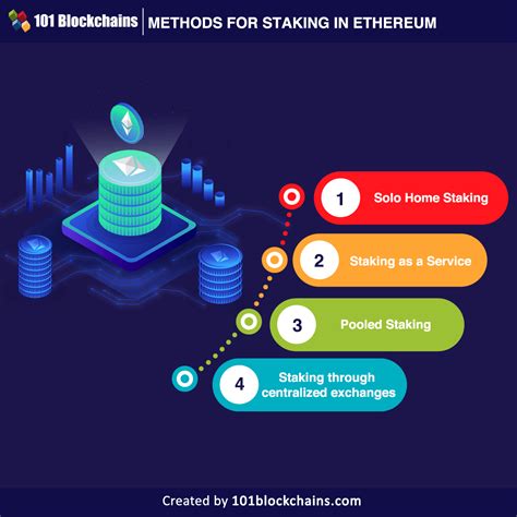 Ethereum: What BIPs are supported by the standard client Bitcoin Core?
