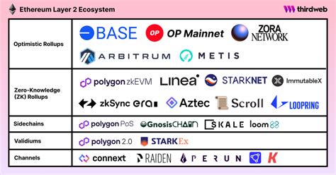 Ethereum: Result is different than Binance technical analysis result
