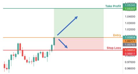 Stop Loss Orders: Minimizing