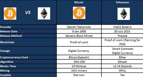 Ethereum: Can I transfer Bitcoin from Binance to an Electrum Wallet?
