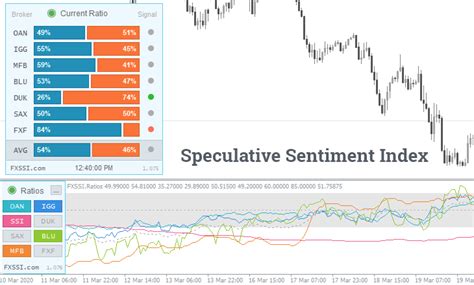 Analyzing Market Sentiment with