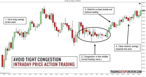 Price Action Trading: A
