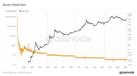 Bitcoin: How does Bitcoin Core Wallet calculate the weight of each input before it's spent?
