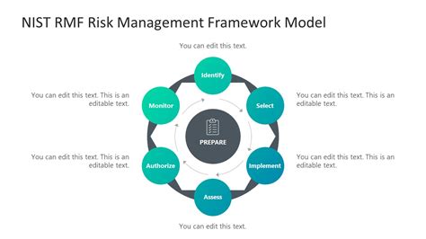 Managing Risk with Toncoin