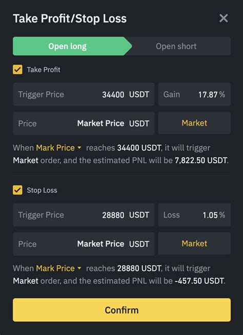 Using Stop Loss Orders