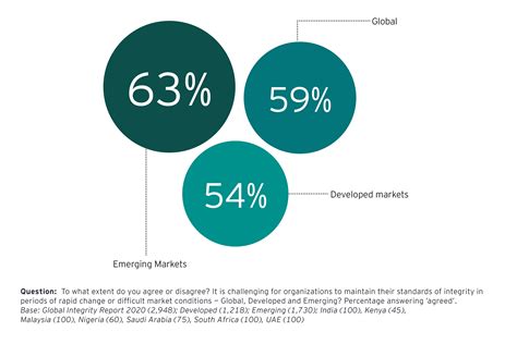 Stablecoins in Emerging Markets: Opportunities and Challenges
