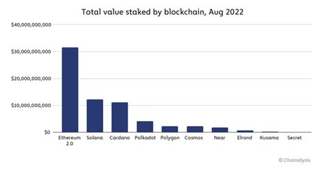 Ethereum: Scrypt based merged mining pools
