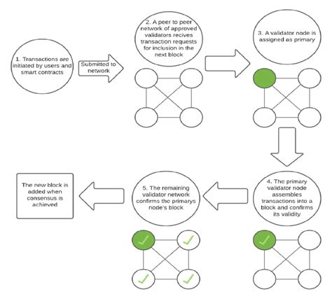 Consensus Mechanism, ETF, Market Sentiment
