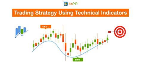 Using Technical Indicators to