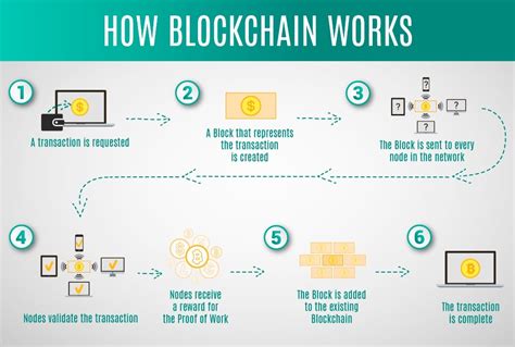 Security in Cryptocurrency: Best