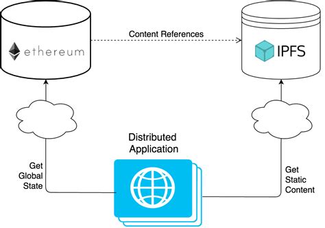 Ethereum: Are there any online wallets available for Litecoin?
