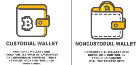 API Trading, KYC, Custodial Services
