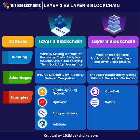 Mainnet, Hardware wallet, Trading Strategy
