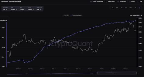 The Future of Staking: